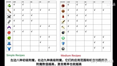 暗影格斗2怎么卡装备[图1]