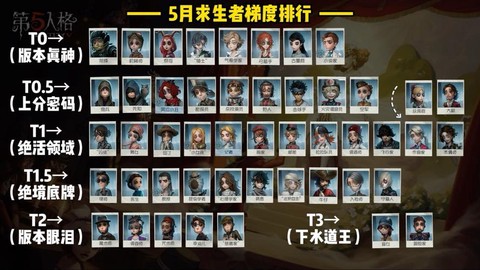 第五人格人格怎么算[图2]