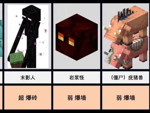 我的世界怎么做怪兽[图2]