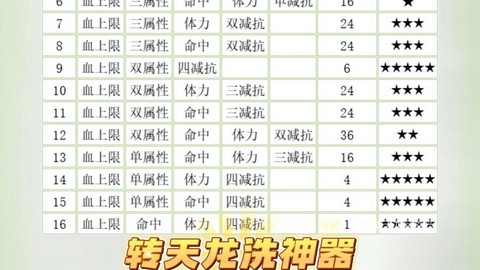 新天龙八部武魂怎么洗[图1]