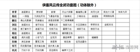 侠客风云传如何读档[图2]