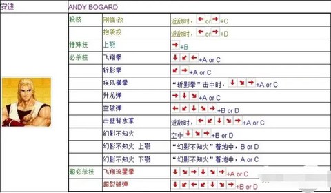 拳皇97怎么调难度[图2]
