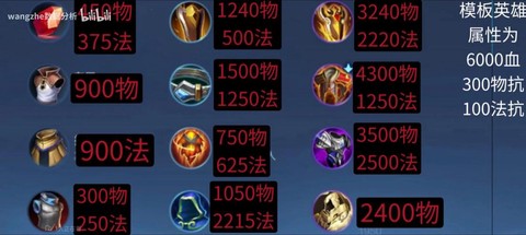 王者荣耀打肉出什么装备[图1]