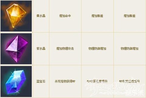 倩女幽魂灵韵蛋怎么用[图2]