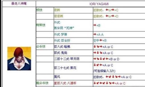 拳皇97怎么发大招[图1]