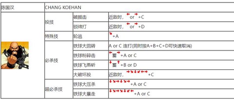 拳皇97怎么发大招[图2]