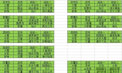 率土之滨怎么拖平局[图1]