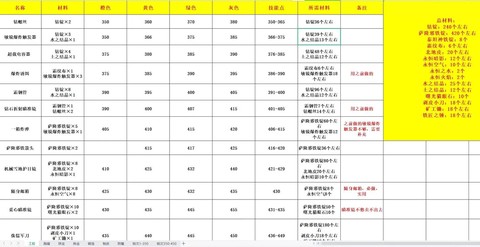 魔兽世界学什么专业好[图2]