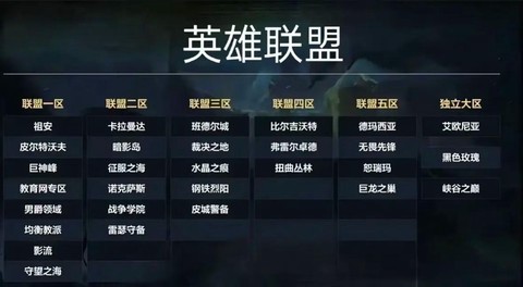 英雄联盟二区叫什么[图2]