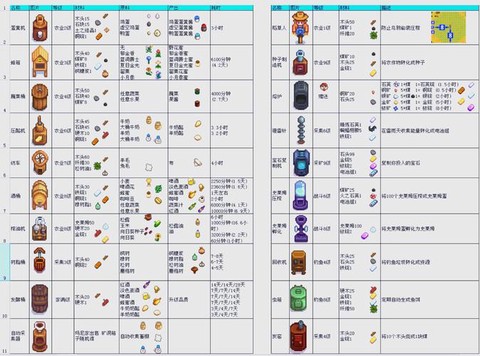 星露谷物语如何升级[图2]