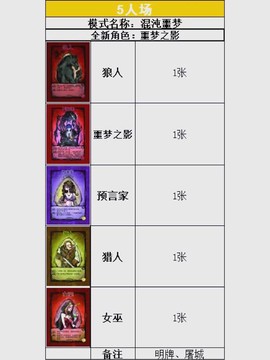 手机狼人杀怎么排狼坑[图1]