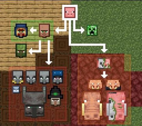 我的世界怎么驯服猪[图2]