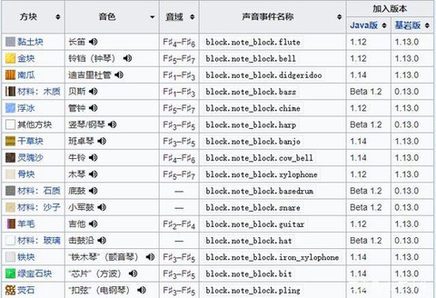 我的世界怎么做音乐[图2]