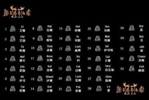 暗黑破坏神2怎么过[图1]