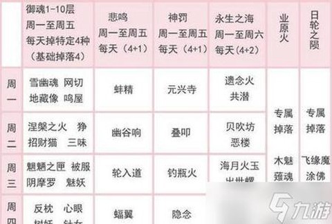 阴阳师为什么要压级[图1]