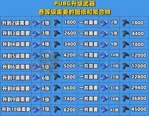 绝地求生装备怎么看[图2]