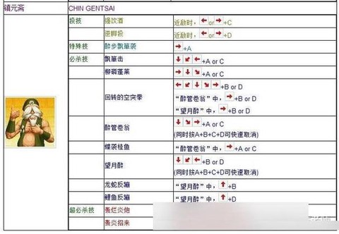 拳皇98技巧书怎么用[图2]