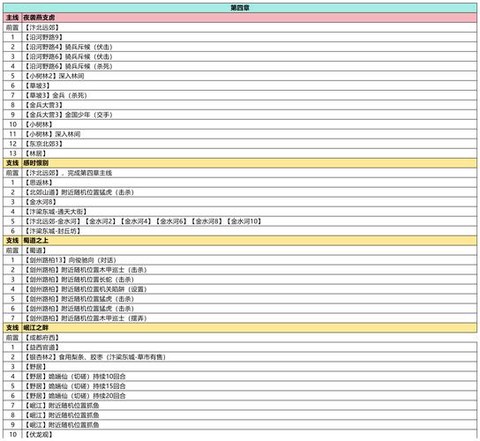 武林外传军功如何得[图2]